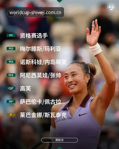 2026法网女单抽签结果分析教程：郑钦文非种子选手冲击八强攻略